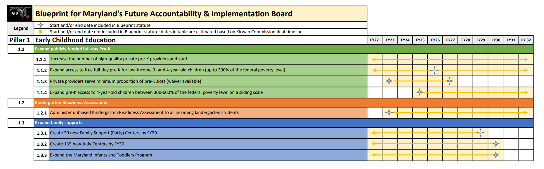 Pillar 1 Early Childhood Education